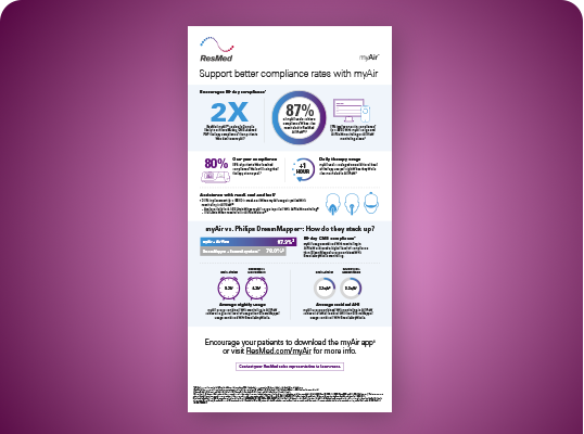 myAir infographic